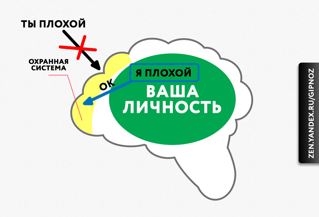 Устраните эту привычку, иначе она устранит вас как личность.