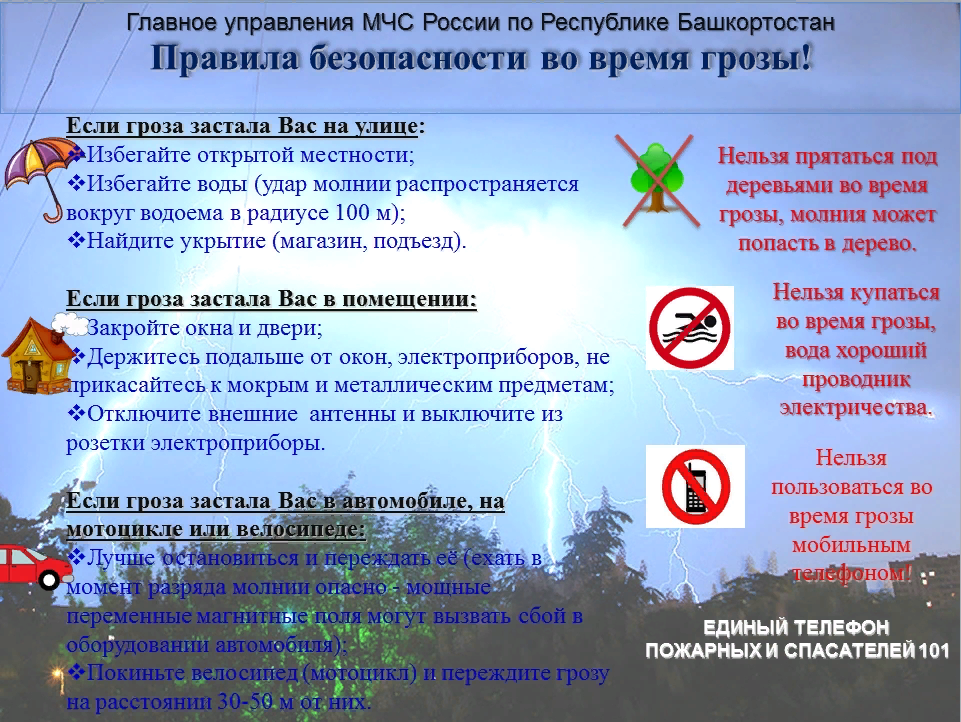 Погода в безопасном. Правила безопасного поведения во время грозы. Памятка поведения во время грозы. Памятка поведения при грозе. Правила поведения в грозу