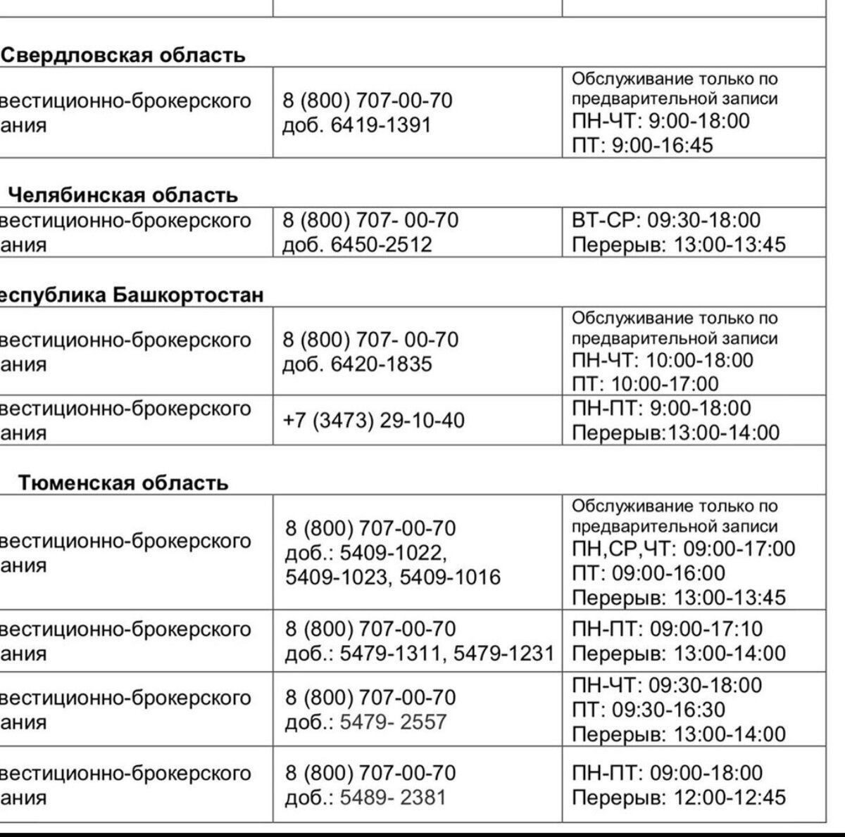 Как найти офис брокера Сбербанк | СвободнаЯ | Дзен