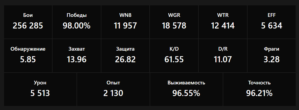 Рекордные значения статистических показателей в World of Tanks