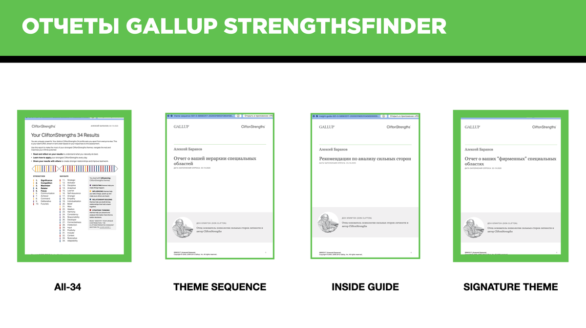 Тест strengthsfinder на русском пройти. Тестирование Gallup что это. Gallup Clifton strengths. Тест Clifton STRENGTHSFINDER. Тест Gallup STRENGTHSFINDER.