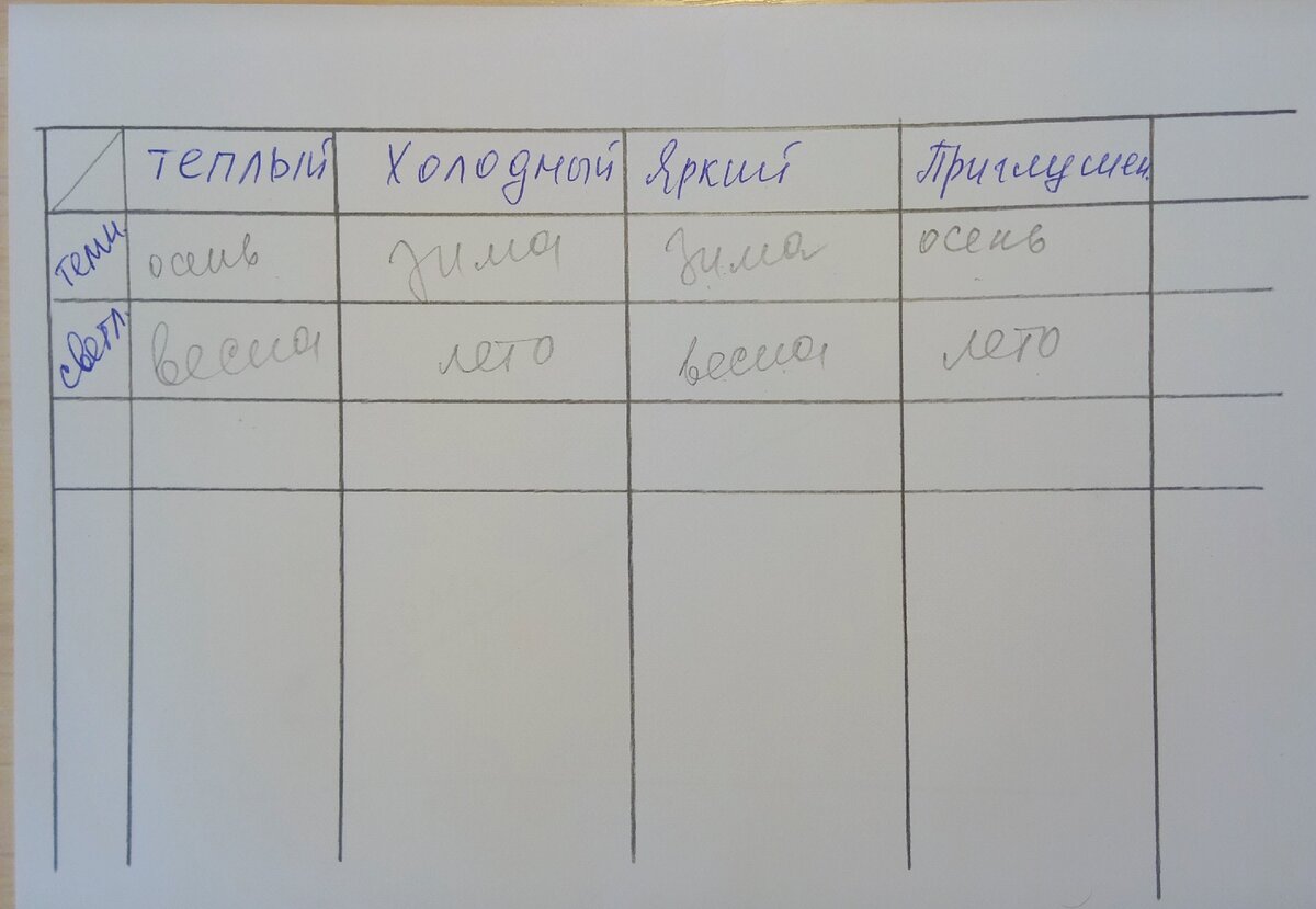 Составила таблицу для лучшего восприятия. 
