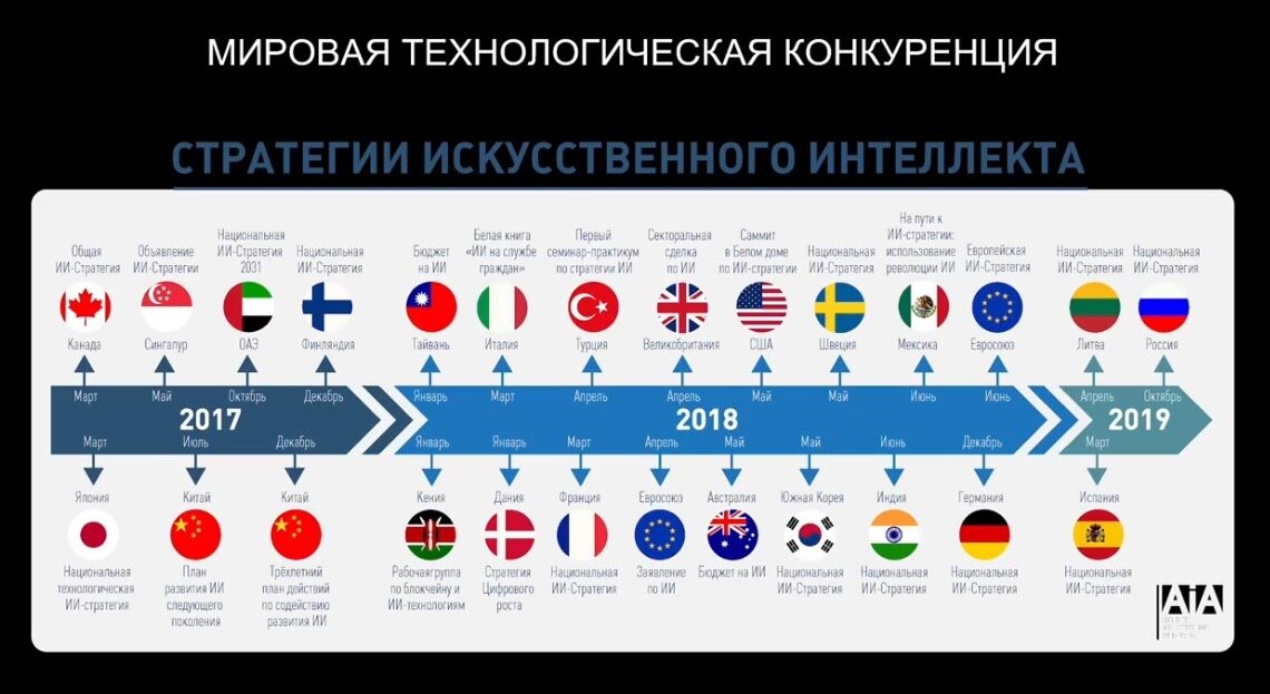 Источник изображения: презентация АИИ на Бизнес-форуме «Будущее региона»