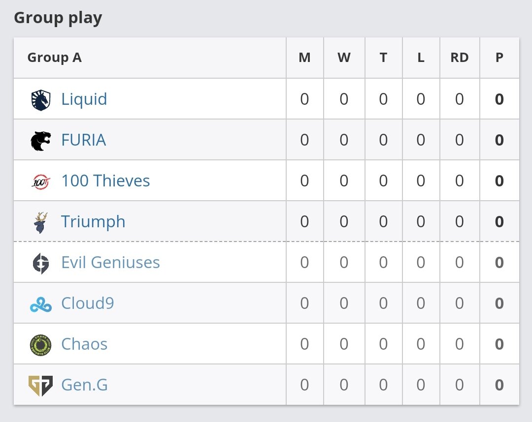 Турнирная таблица на 01.09.20
