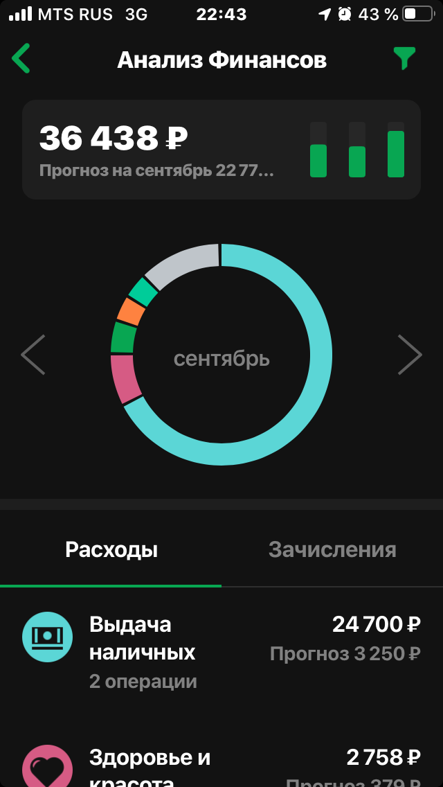 Очень жаль, что я пока не умею зарабатывать 40к за 10 минут(