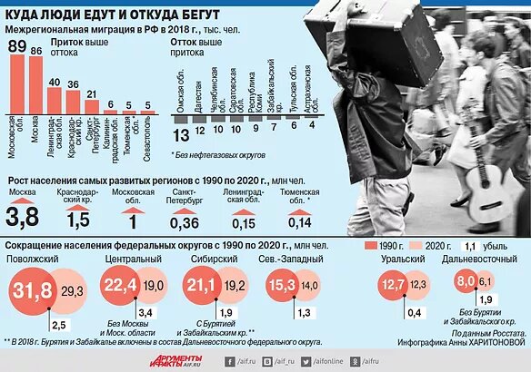 Инфографика Анны Харитоновой из "Аргументов и Фактов"