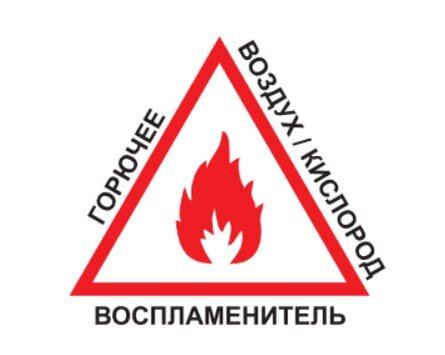 среды горения. среды горения. условия для возникновения и развития пожара. механизм прекращения горения. среды горения.