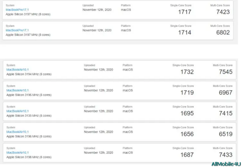 Результаты тестов MacBook Air, MacBook Pro 13 и Mac mini на Geekbench 5.