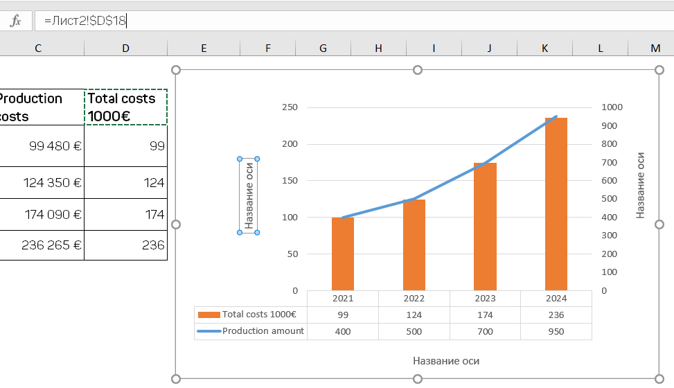 Смешанные диаграммы в excel