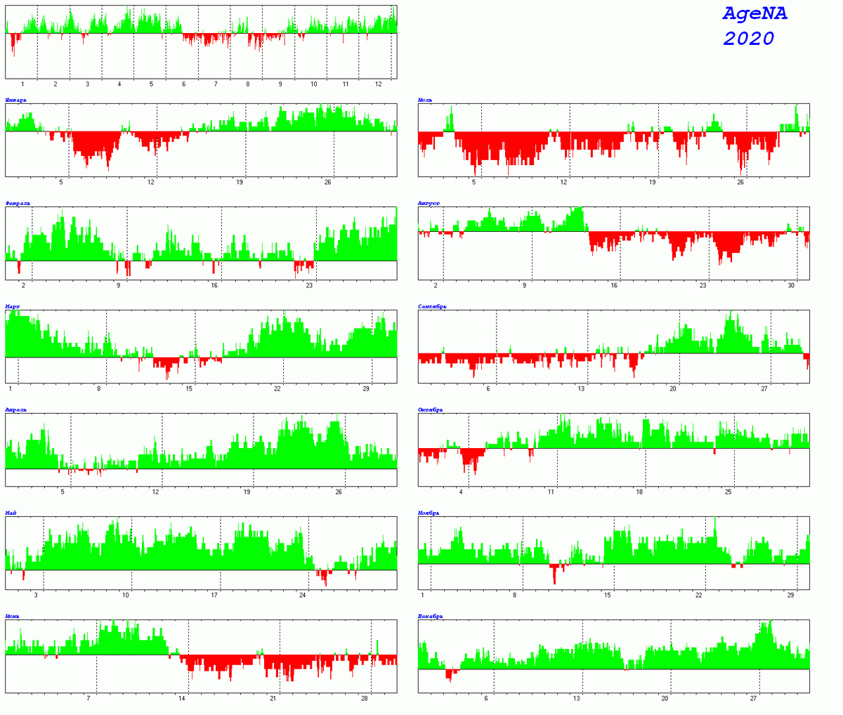 ЭРАНАГРАММА 2020 - ВЛАДИМИР ПУТИН