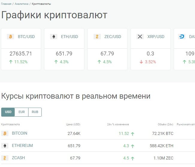 Рисунок 1. Страница с курсом биткоина Альпари. 