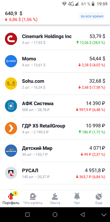 Портфель немного в просадке...