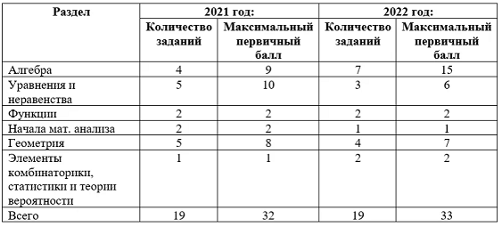 Из цитируемой статьи