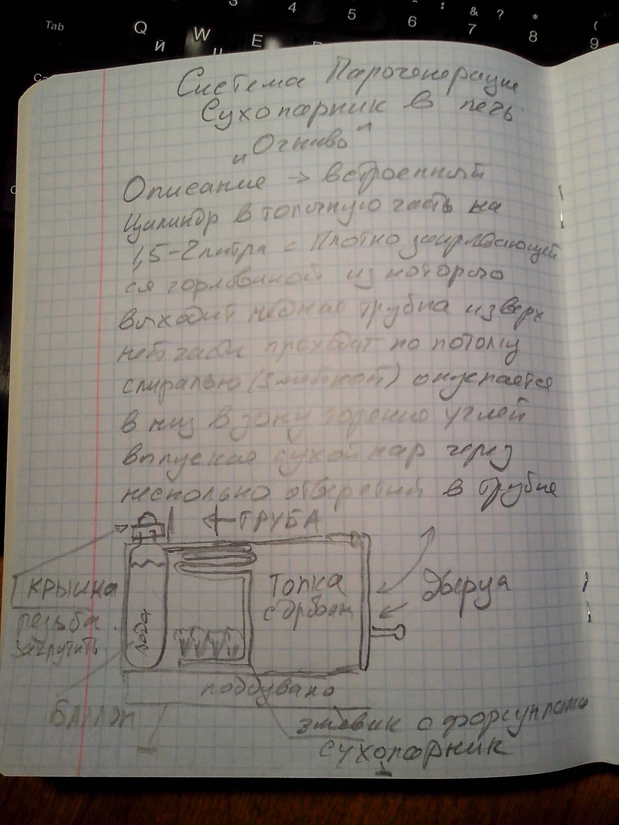 парогенерация в топку