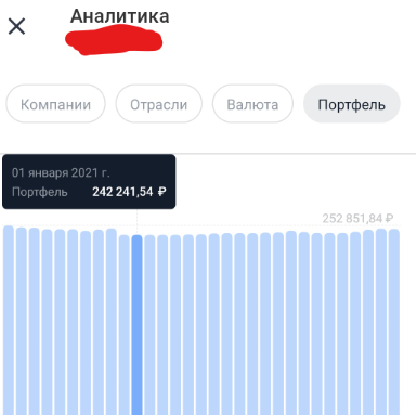 Величина портфеля на 1 января 2021