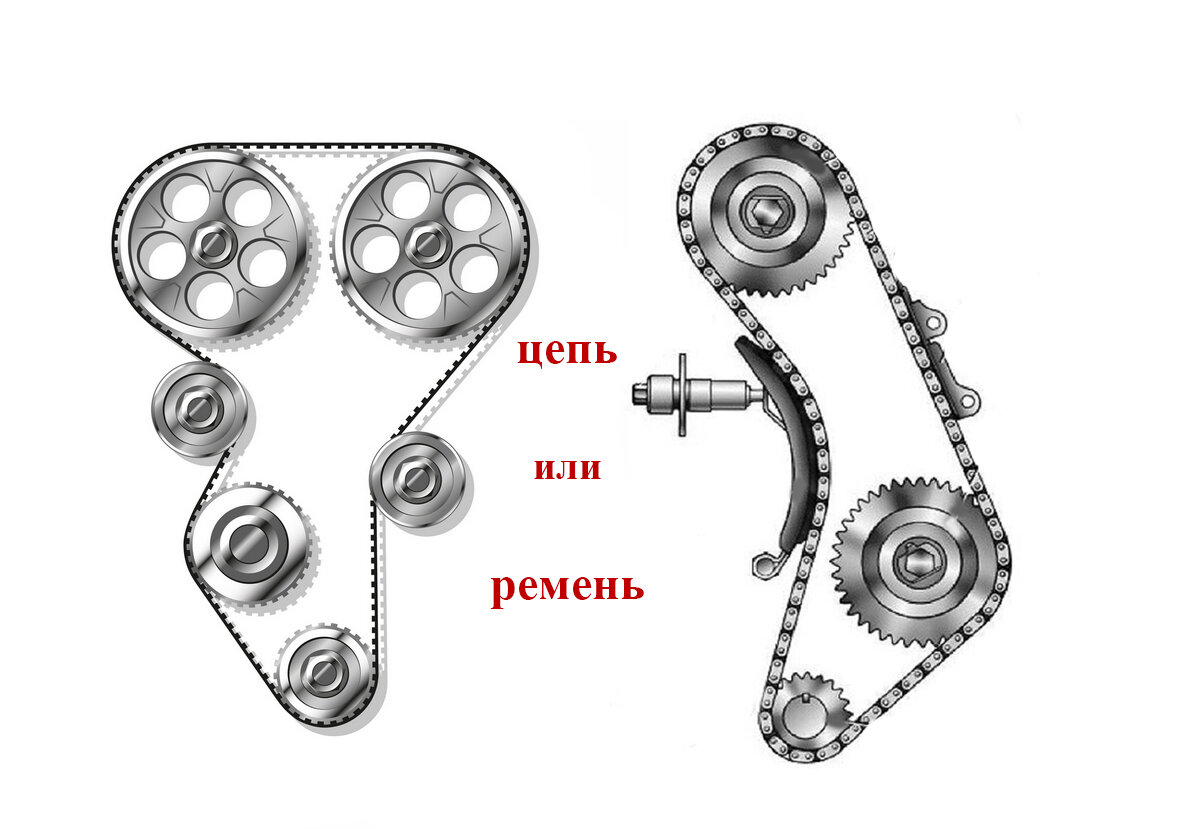 Ремень или цепь ГРМ что выбрать? | disel-motors | Дзен