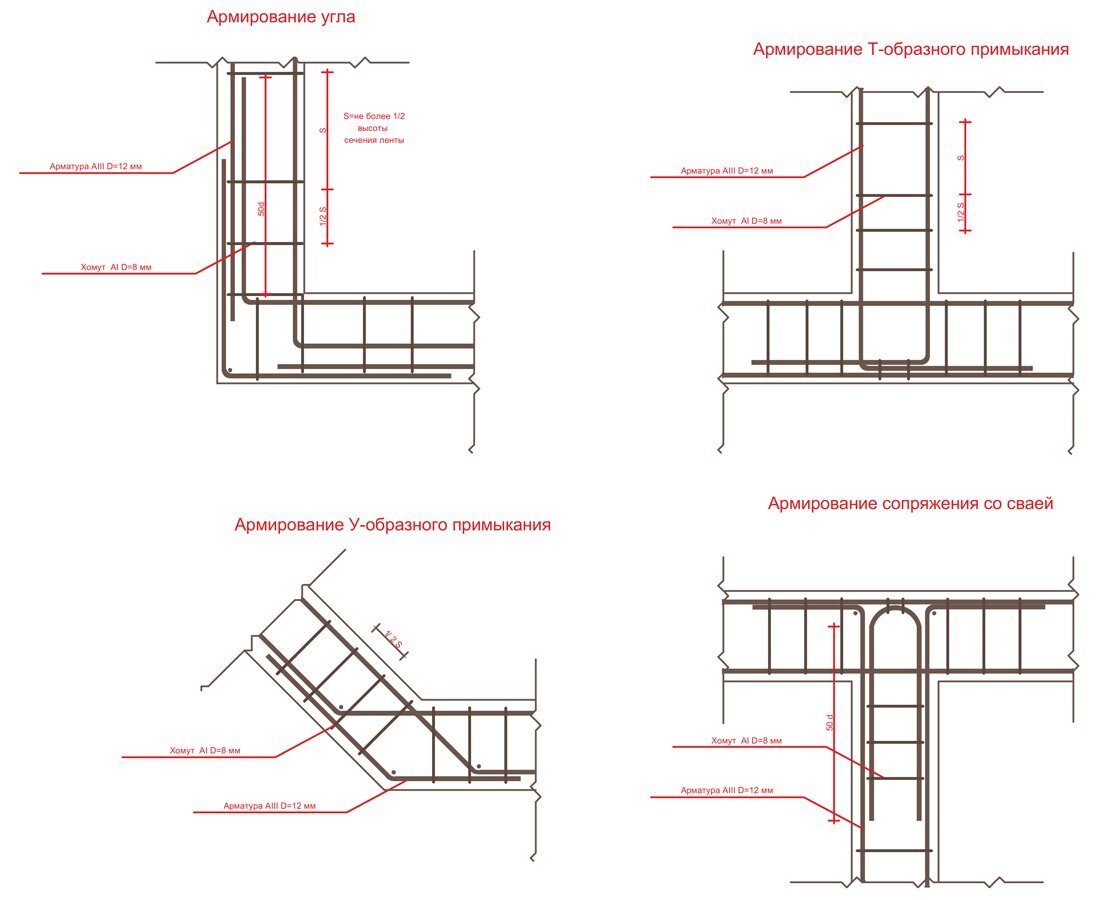 Вязка арматуры снип. Схема армирования т образного ленточного фундамента. Схема армирования углов ленточного. Узел армирования ленточного фундамента в углах. Армирование ленточного ростверка чертеж.