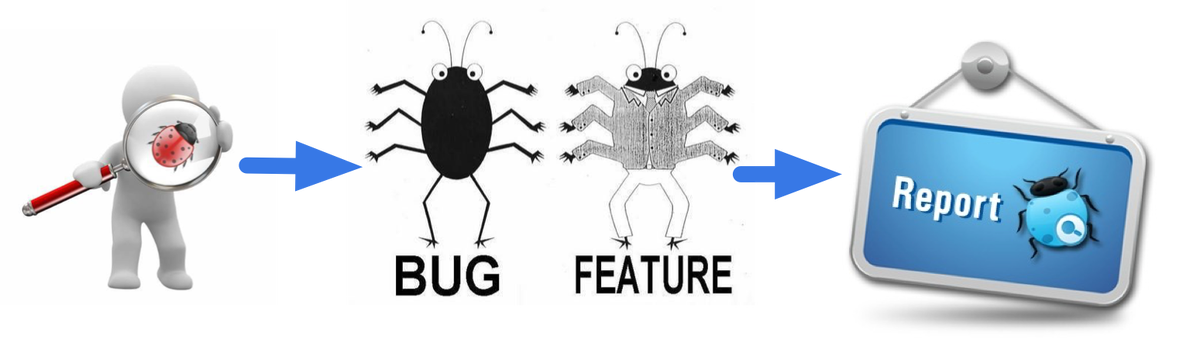 Bug Reporting (Баг репорт) .