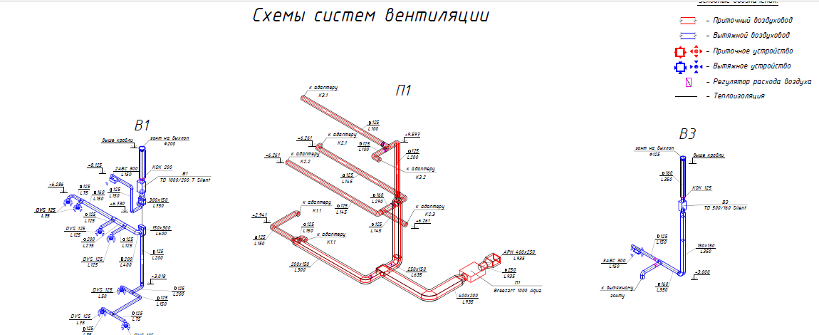 3D проекция позволяет четко представить будущее расположение воздуховодов клиенту, и особенно дизайнеру чистового ремонта