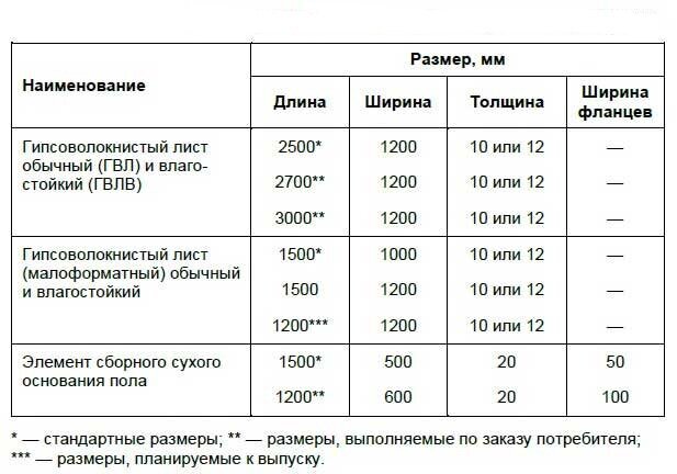 Работа с ГВЛ статья от магазина Столичный двор