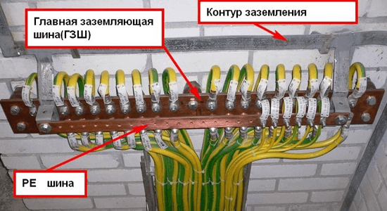 Какой провод использовать для заземления в частном доме и квартире? Марка, сечение, цвет.