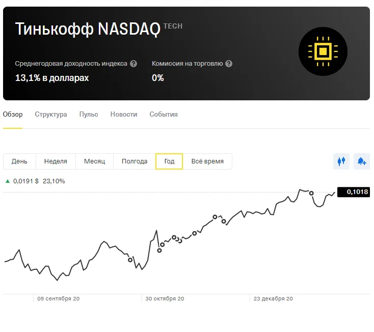 Наиболее удачной первой инвестицией может являться инвестиция в один из фондов