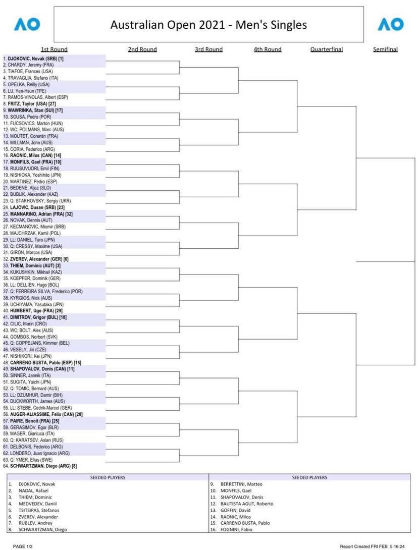 Сетка Australian Open 2021. Мужская одиночка. Верхняя половина. 