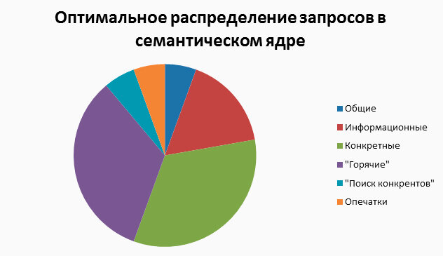 Картинка взята из поиска Яндекс- правильная структура