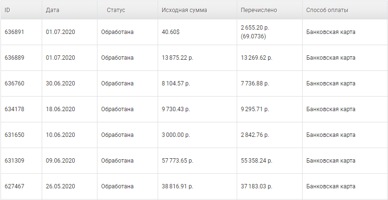 Как Зарабатывать в Интернете от 1 000 Рублей в День: 40 Лучших Способов 2021-го года