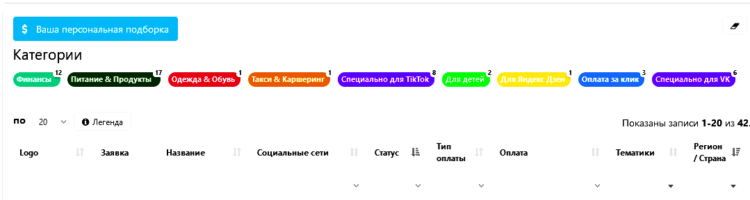 Проекты, на которые можете подавать заявки.