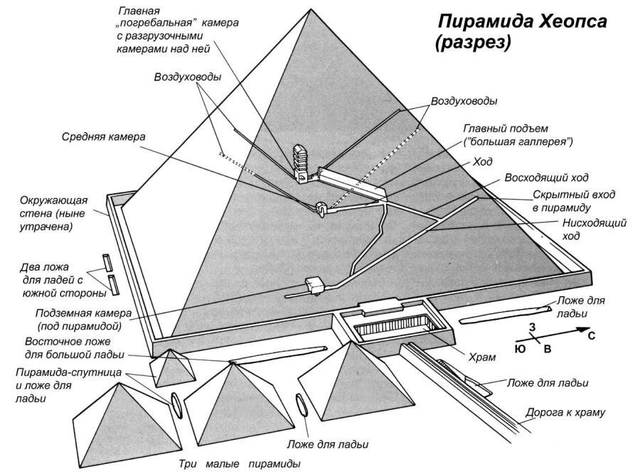 Пирамида Хеопса (в разрезе)