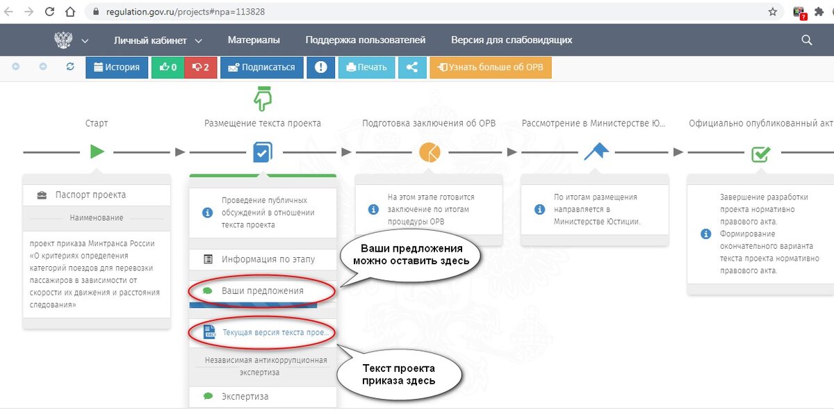 Regulation gov ru