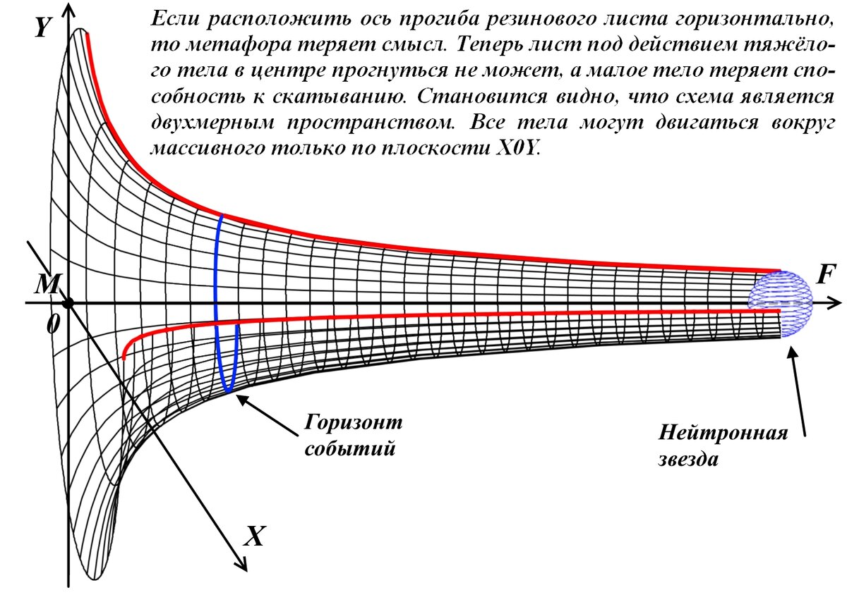 Черная дыра чертеж