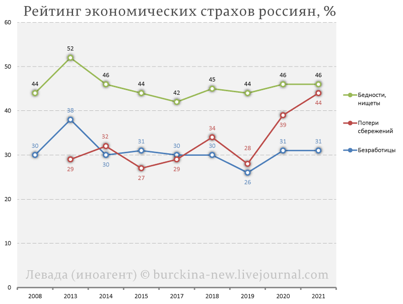 Еще одна "победа" Путина, который вернул россиянам главный страх советских людей