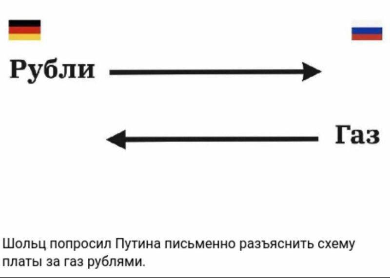 Контрагентам по газу предлагается такая схема: они перечисляют валюту на специальные расчетные счета, открытые в Газпромбанке, а финансовая организация конвертирует ее в рубли на Мосбирже.