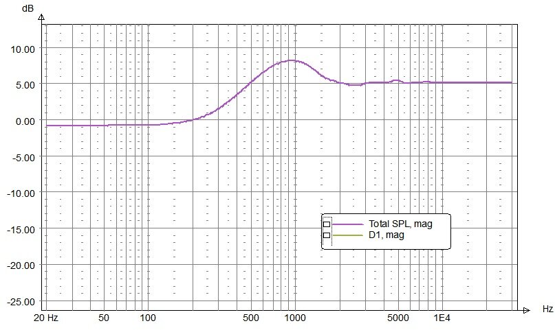 Моделирование отражений от лицевой панели монитора N-Monitors X600.