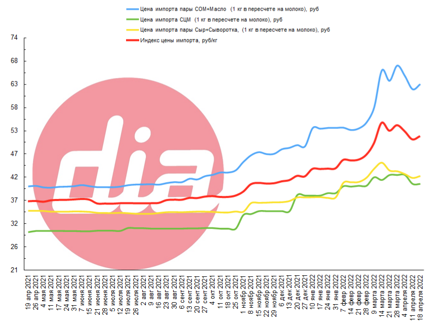 Инфографика здесь и далее в тексте - автора канала.