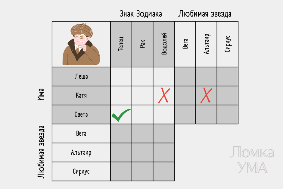 У кого какой знак Зодиака и любимая звезда?
