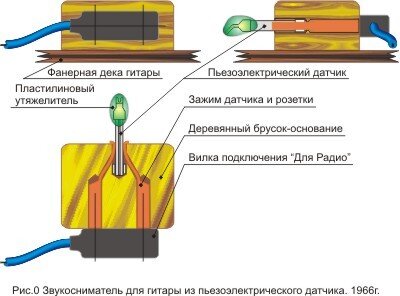 Самодельный звукосниматель для электрогитары. | МЕГАВОЛЬТ | Дзен