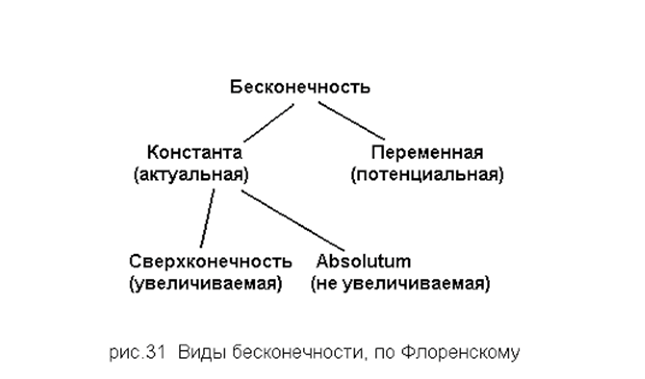 Представления бесконечности