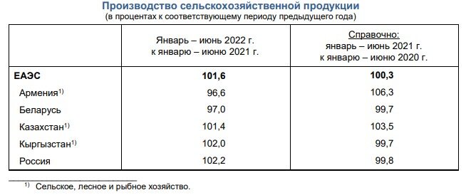 ÐÐ°Ð·Ð°ÑÑÑÐ°Ð½ Ð² ÑÐ¸ÑÐ»Ðµ Ð»Ð¸Ð´ÐµÑÐ¾Ð² Ð¿Ð¾ Ð¿ÑÐ¾Ð¸Ð·Ð²Ð¾Ð´ÑÑÐ²Ñ ÑÐµÐ»ÑÑÐ¾Ð·Ð¿ÑÐ¾Ð´ÑÐºÑÐ¸Ð¸ Ð² ÐÐÐ­Ð¡