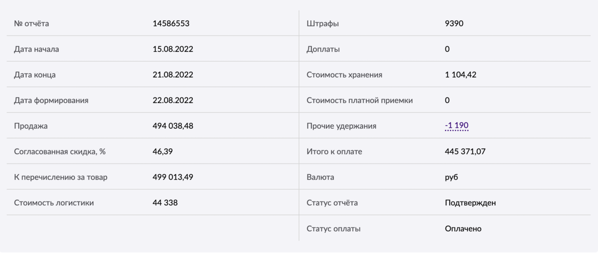 Рис. 2 Сводная информация в личном кабинете