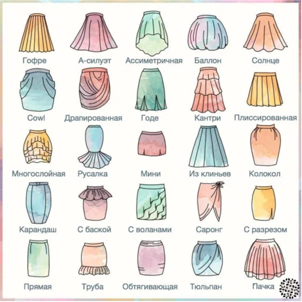 Формы женских юбок. Разные виды юбок. Виды юбок и их названия. Фасоны юбок и названия. Модели юбок названия.