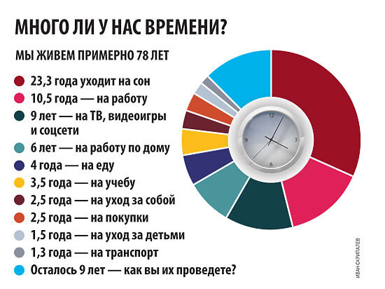 Советы психолога: как быть, если повзрослевший ребенок не умеет принимать решения?