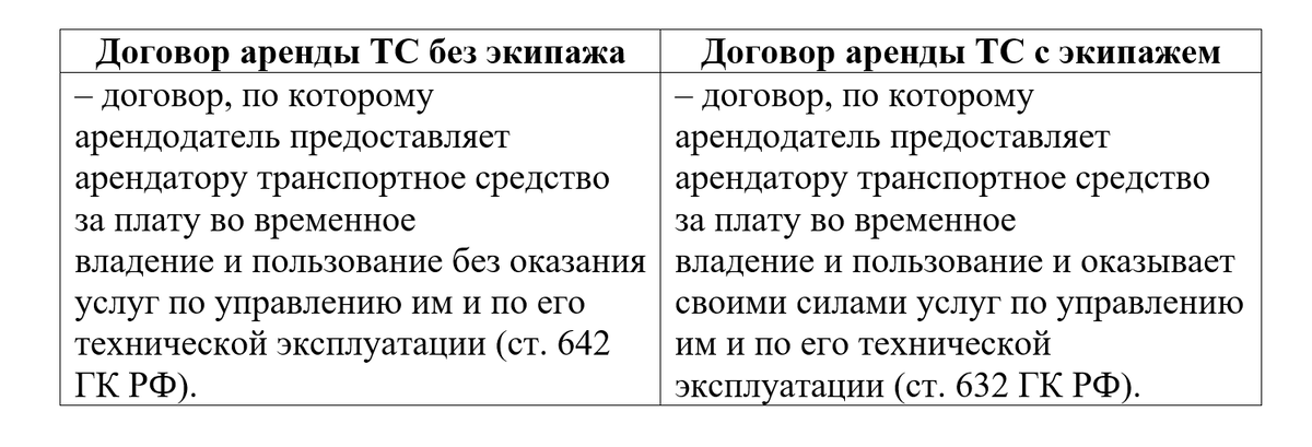 Существенные условия договора аренды транспортного средства