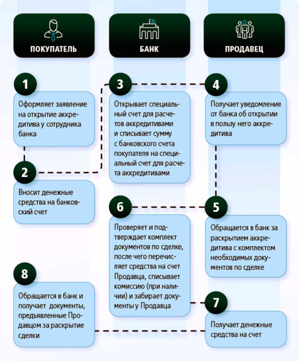 Как передать деньги при покупке квартиры? | Ассоциация риэлторов | Дзен