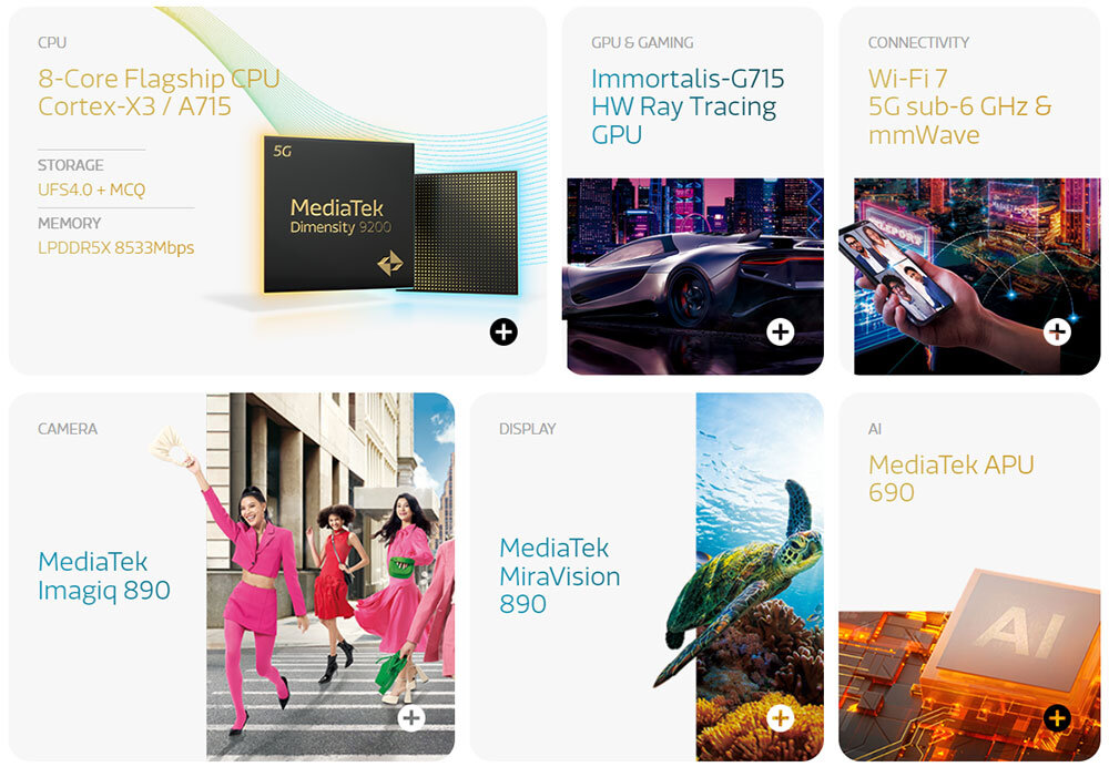 Состав чипа MediaTek Dimensity 9200