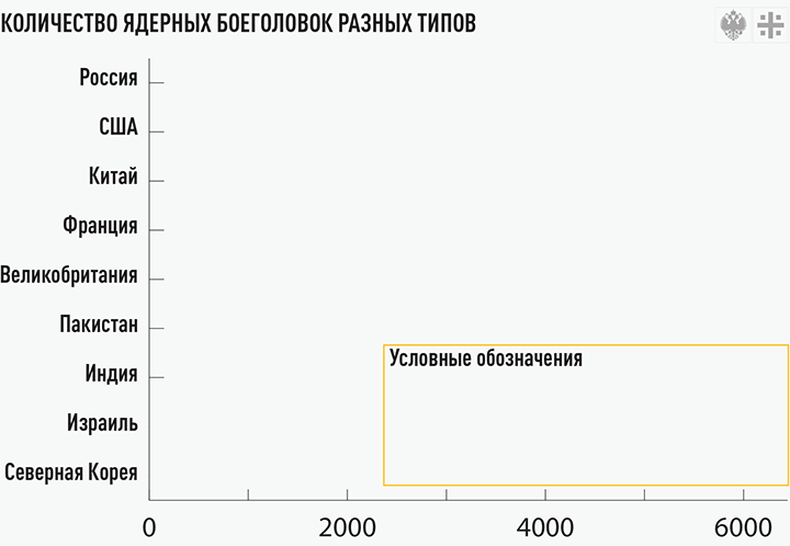ИНФОГАФИКА: ЦАРЬГРАД 