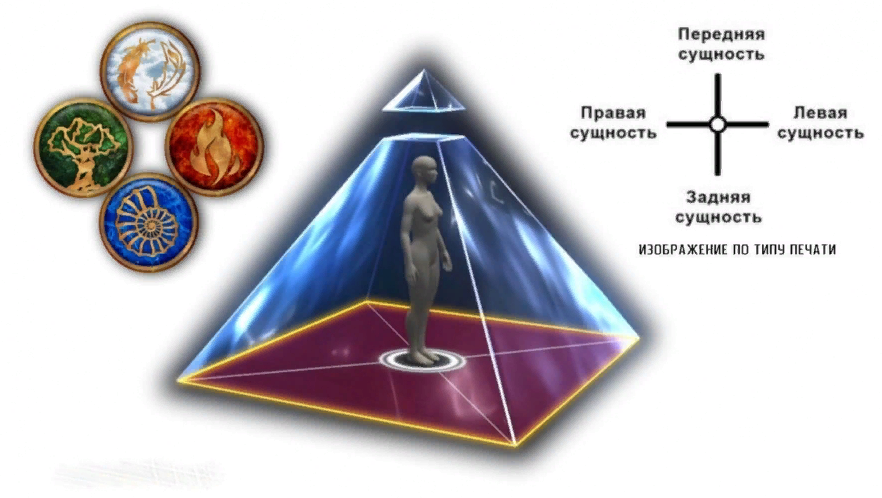 Иносказательное изображение предметов или явлений с целью изображения их сущности