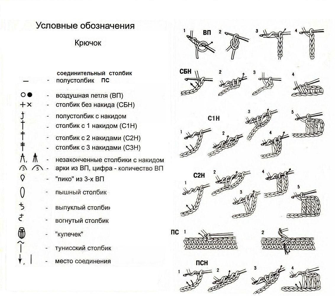 Обозначения при вязании крючком в схемах и как вязать